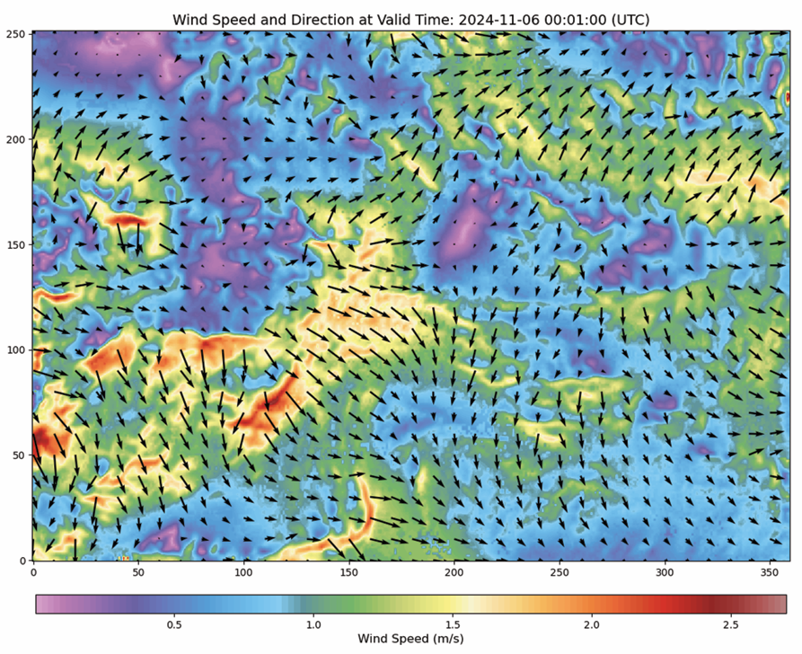WRF and numerical modelling